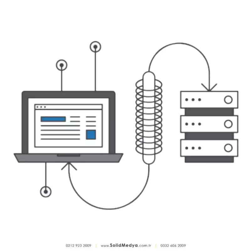 Domain (Alan adı) yenileme nasıl yapılır ?